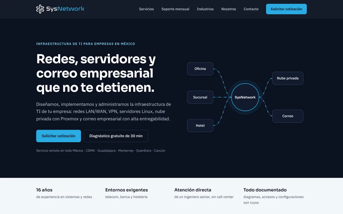 The SysNetwork México website, designed and built by SysNetwork, on desktop and mobile.